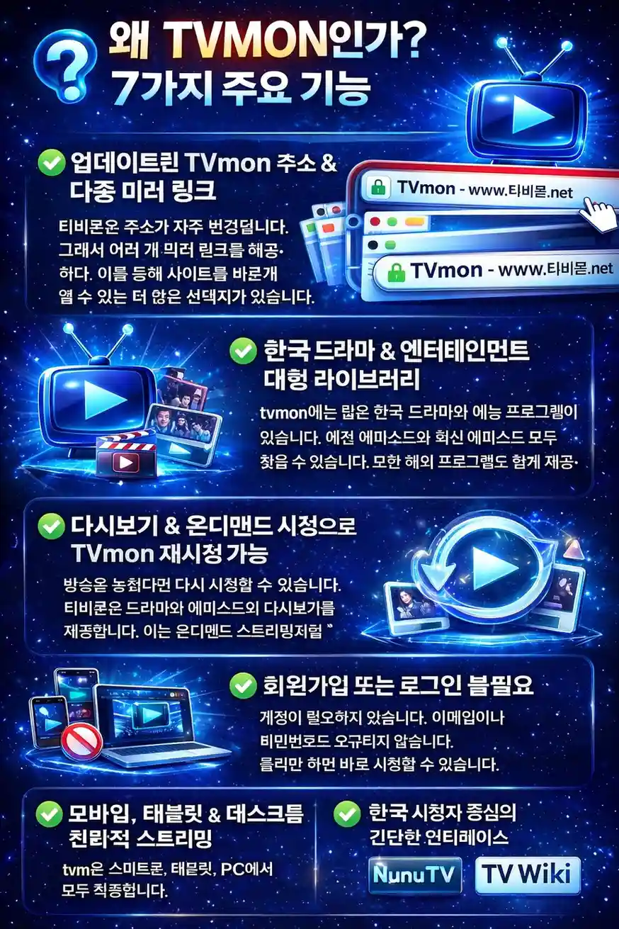 실시간 티비몬 작동 링크 1 TVmon 7가지 주요 기능 인포그래픽